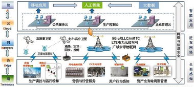 泛在電力物聯網 深度融合智能響應，信息技術咨詢服務的價值賦能